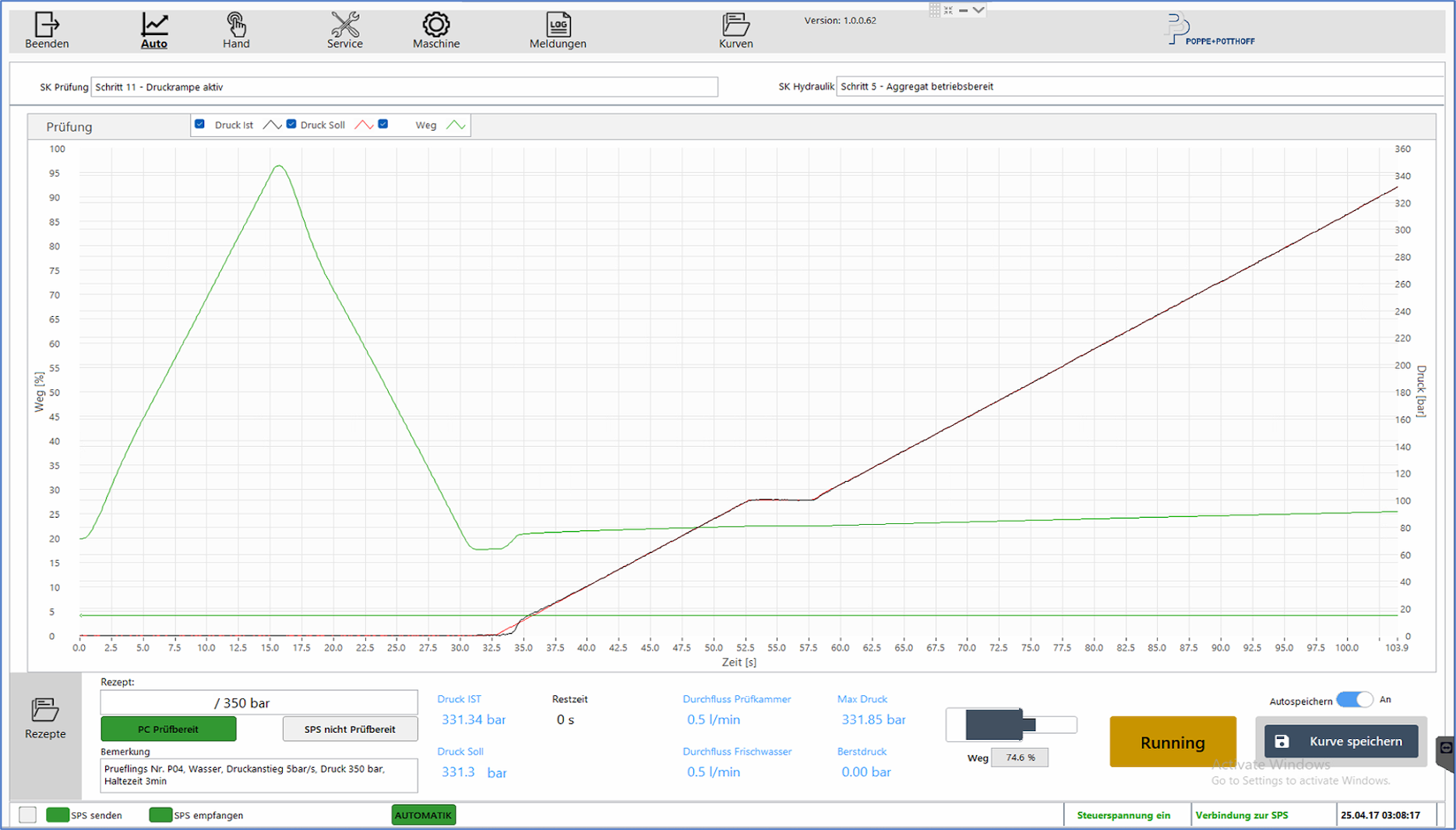 Druckhalteprüfung mit ansteigender Druckrampe